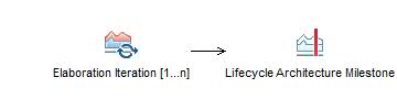 Activity diagram: Elaboration Phase